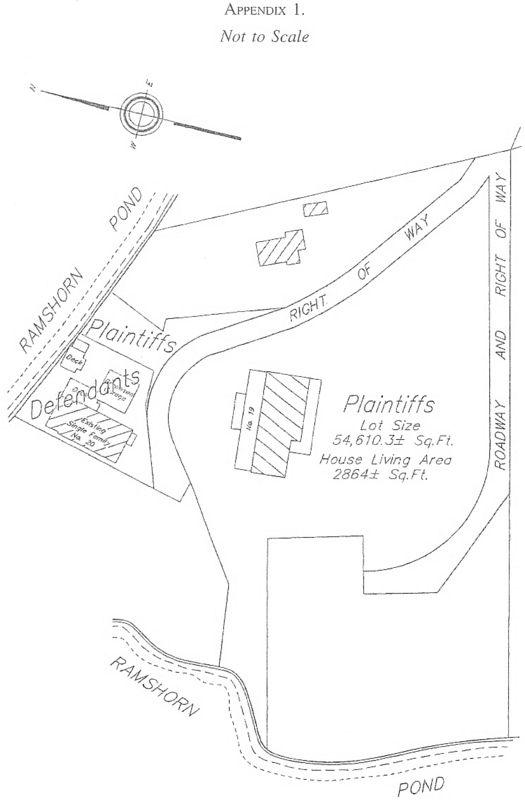 APPENDIX 1. Not to Scale