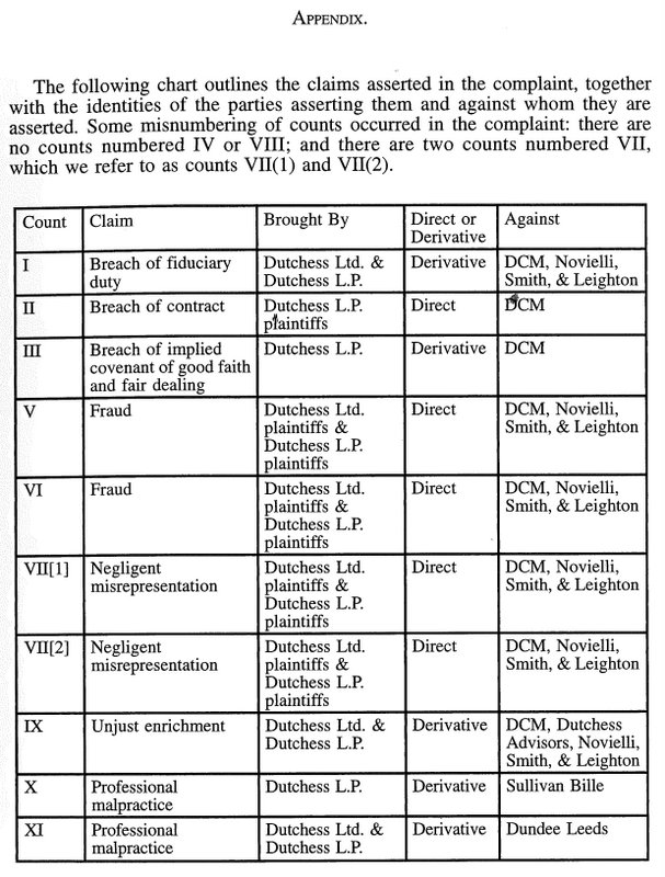 Appendix