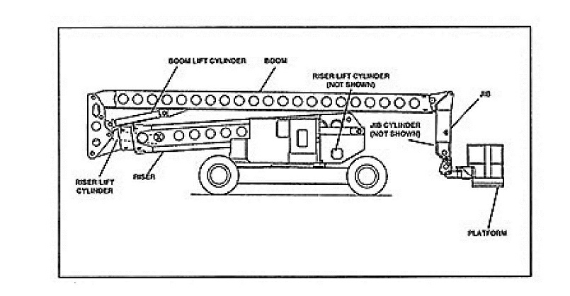 Diagram of boom lift