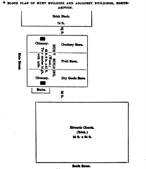 BLOCK PLAN OF HUNT BUILDING AND ADJACENT BUILDINGS, NORTHAMPTON