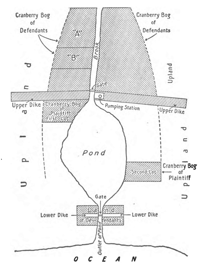 copy of plan