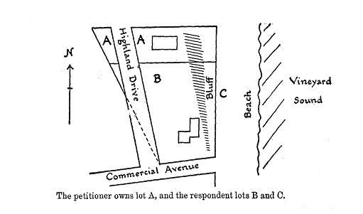sketch of the land and surroundings