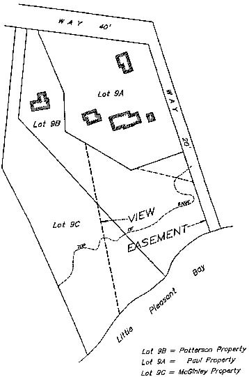 Sketch of area