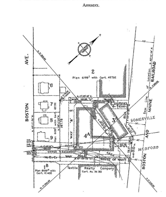 APPENDIX