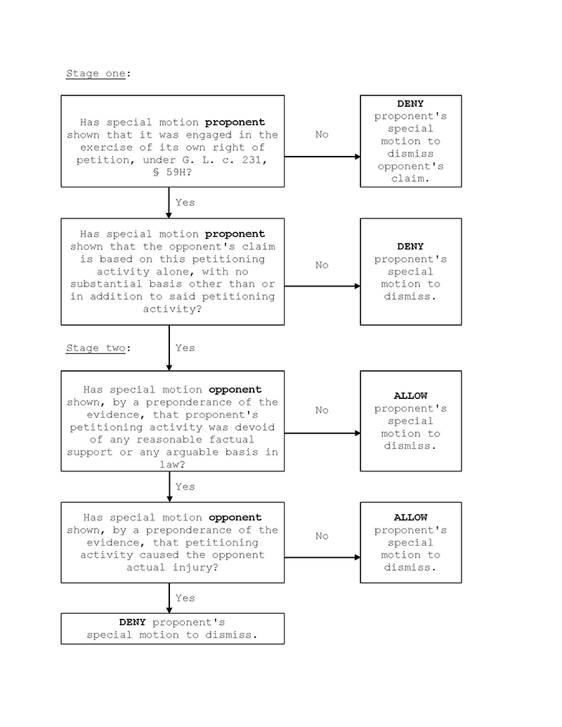 flow chart